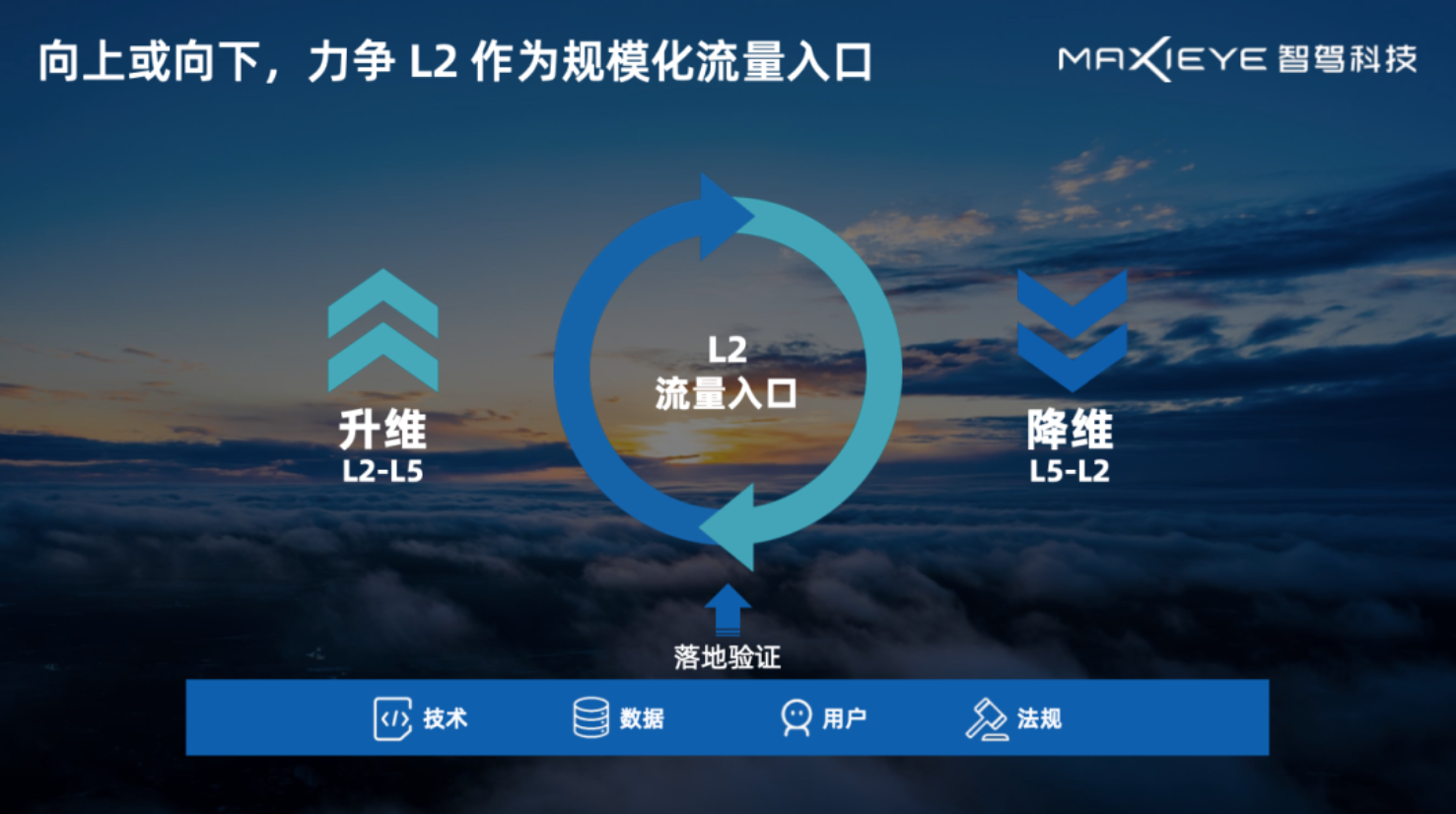 周圣研：聊聊L2升维的秘密武器(图2)