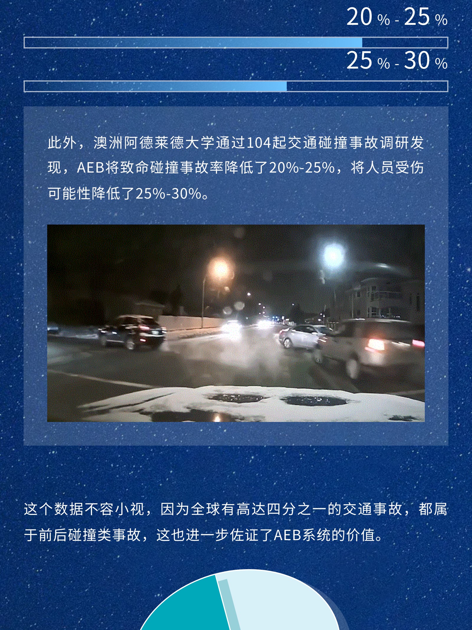 秒懂BG真人 | 关于AEB，这篇就够了(图8)
