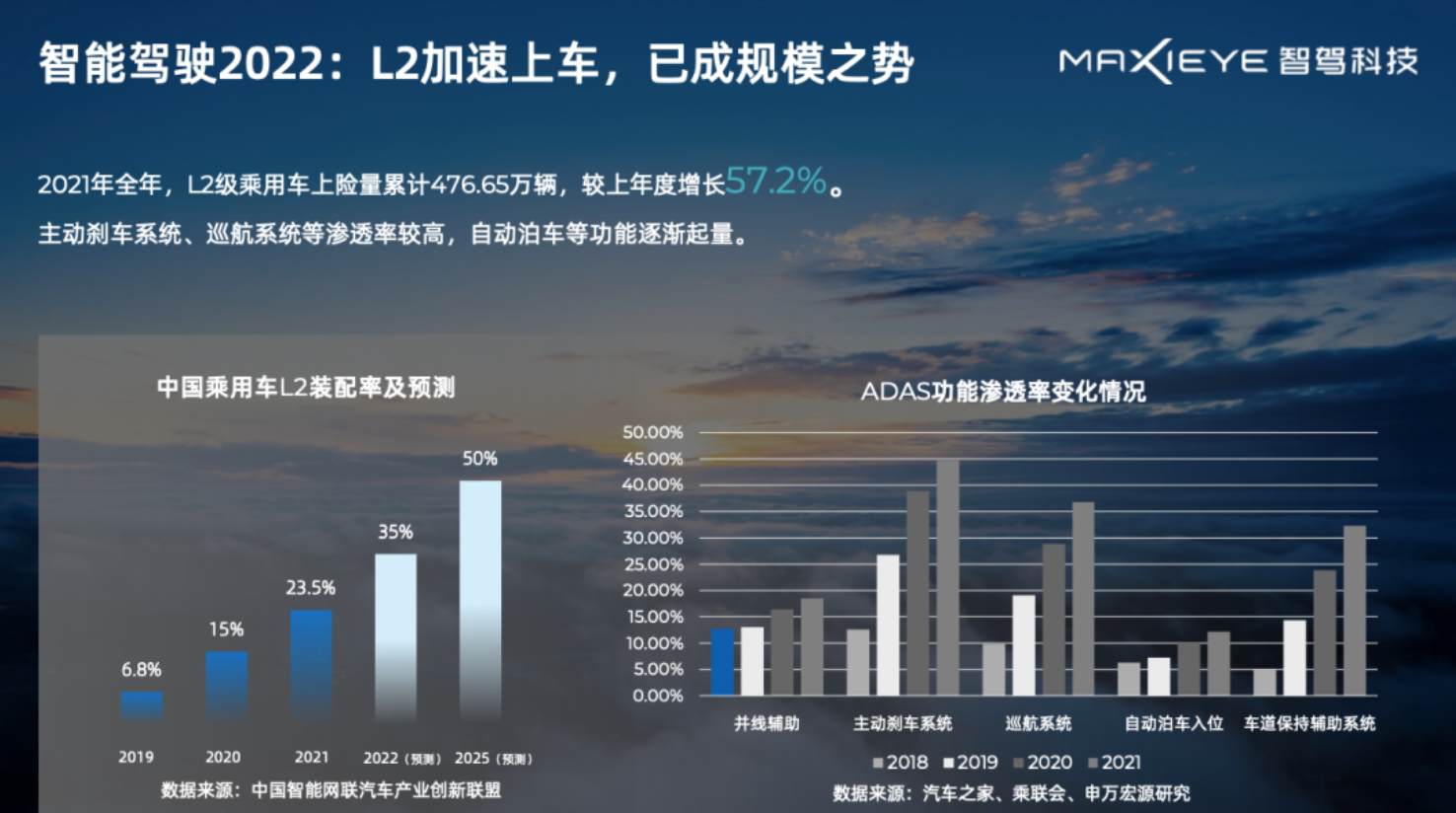 周圣研：聊聊L2升维的秘密武器(图1)