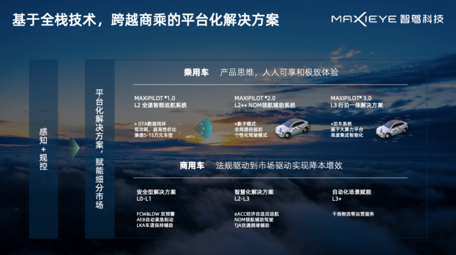 周圣研：聊聊L2升维的秘密武器(图4)
