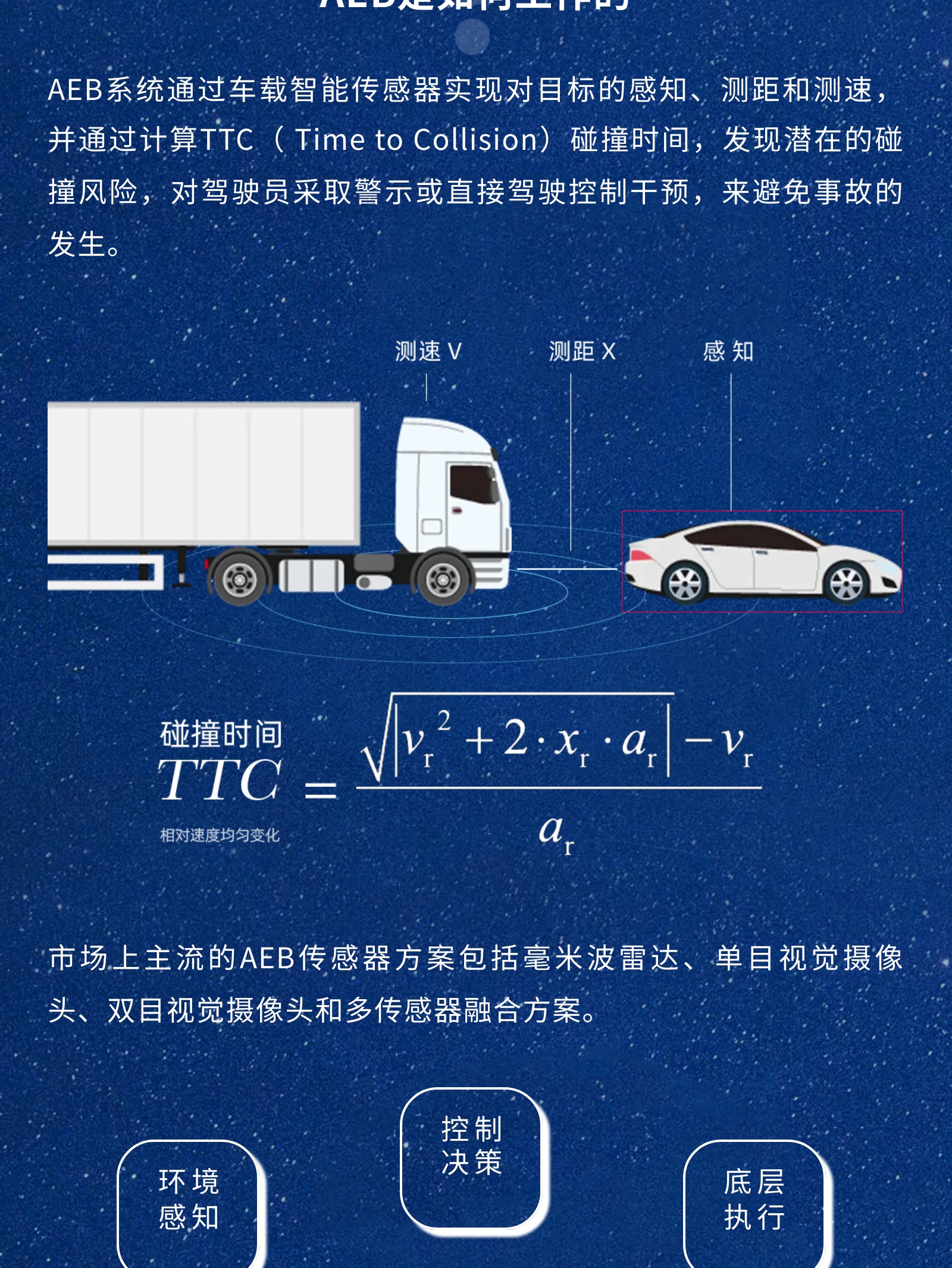秒懂BG真人 | 关于AEB，这篇就够了(图4)