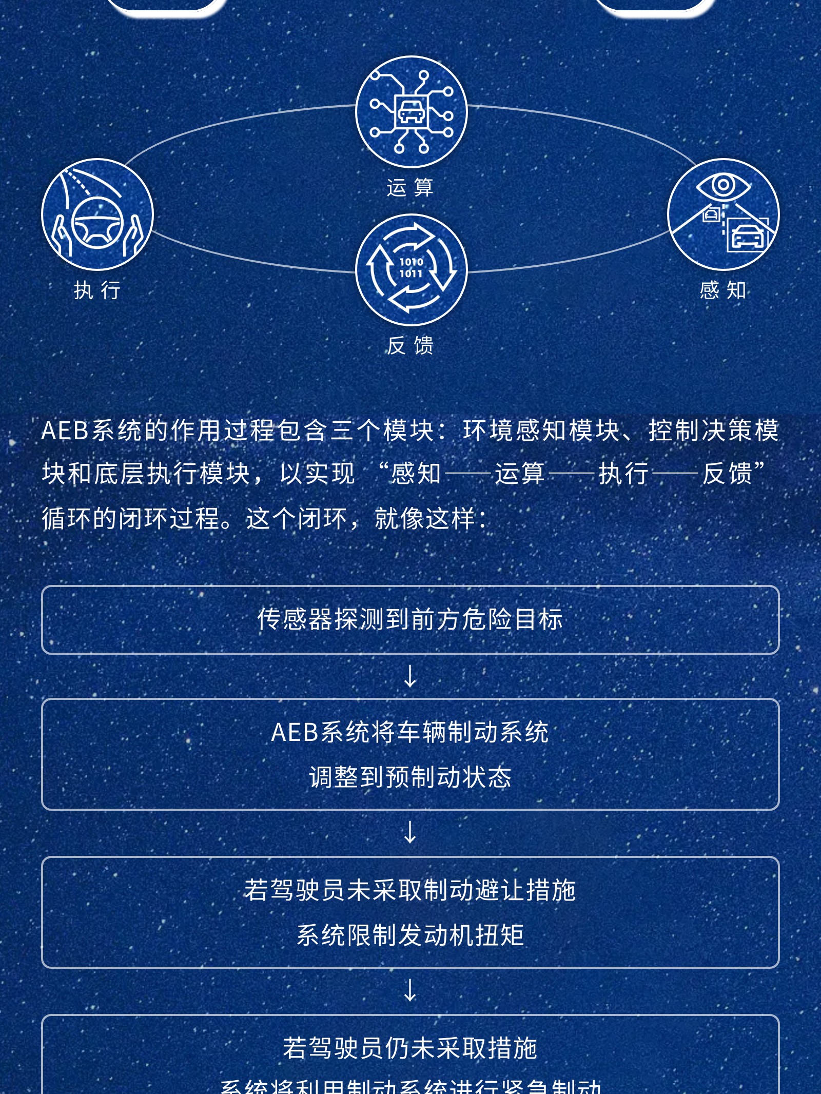 秒懂BG真人 | 关于AEB，这篇就够了(图5)