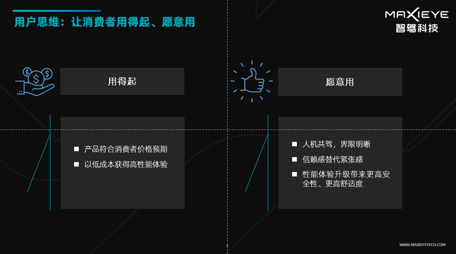 MAXIEYE发布MAXIPILOT? 1.0产品，全栈定制+高性价比助力产业共同实现L2系统规模化(图2)