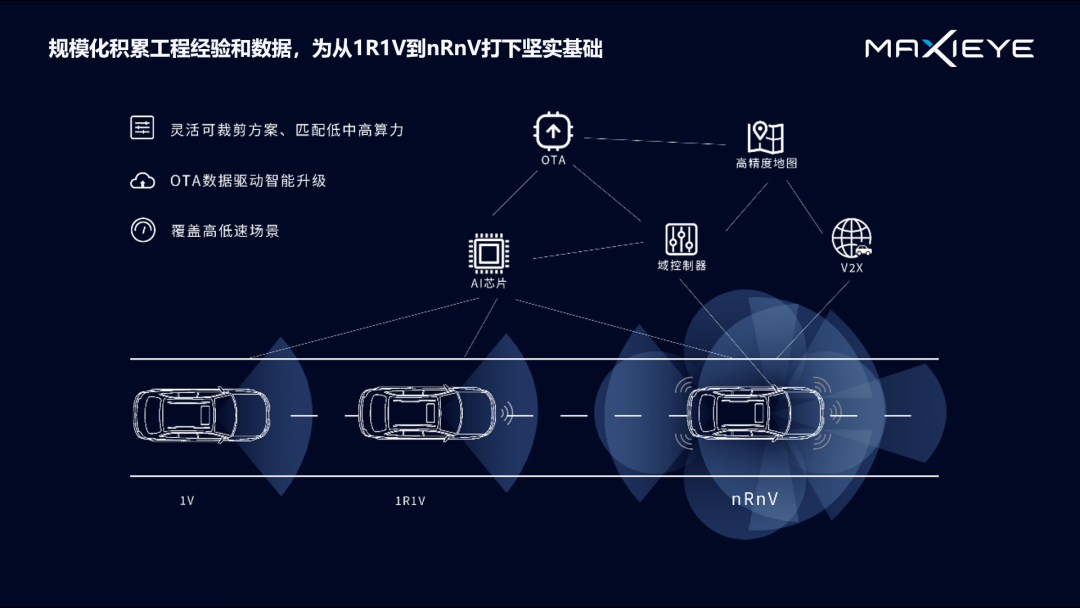 演讲分享 | 自动驾驶下一幕：感知和规控如何做到“行神合一”？(图6)