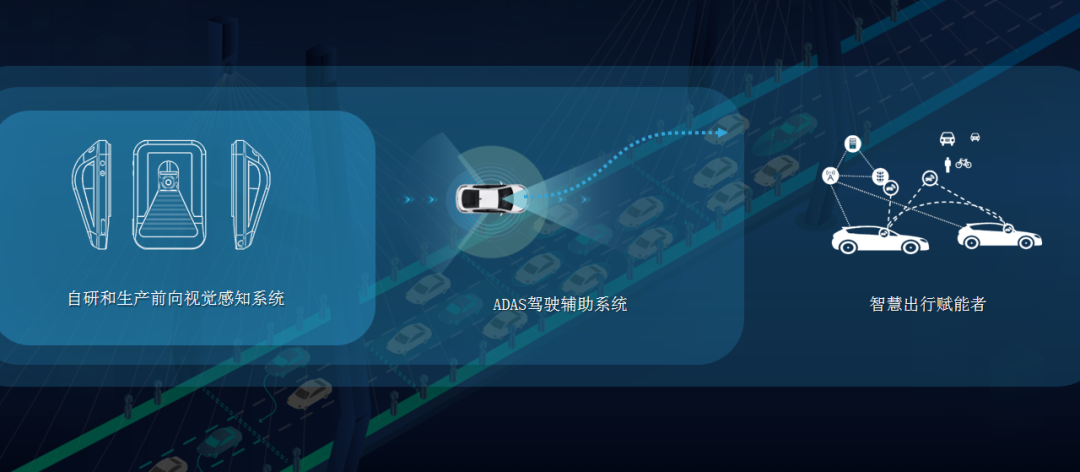 连续3年增长超300%！在BG真人科技MAXIEYE，关于“年”的正解(图3)