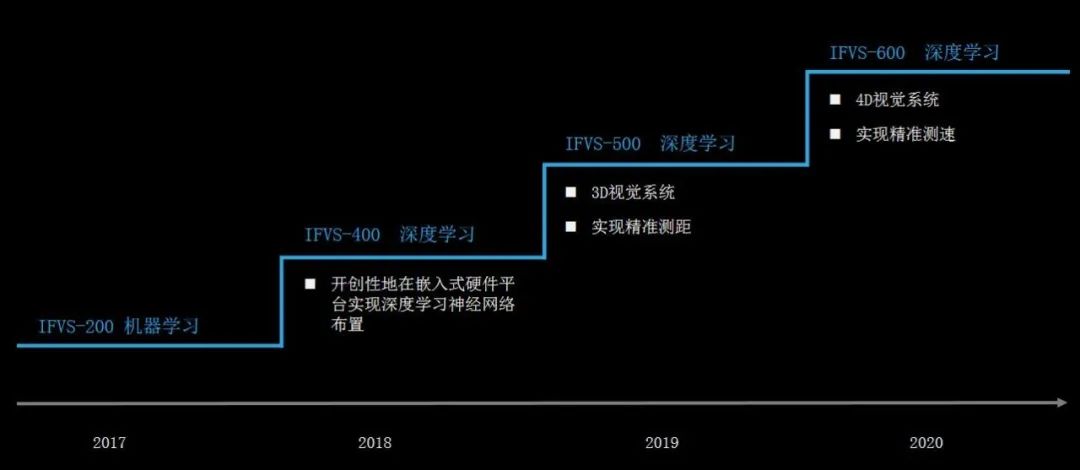 连续3年增长超300%！在BG真人科技MAXIEYE，关于“年”的正解(图1)