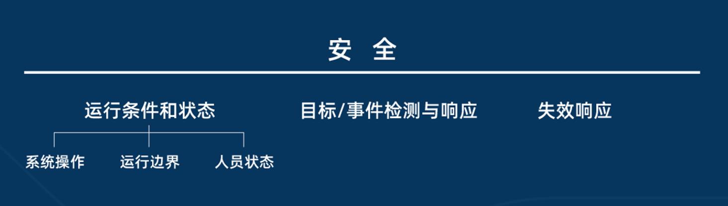 2022智能驾驶量产报告 | 上量才是王道，安全永不过时(图5)