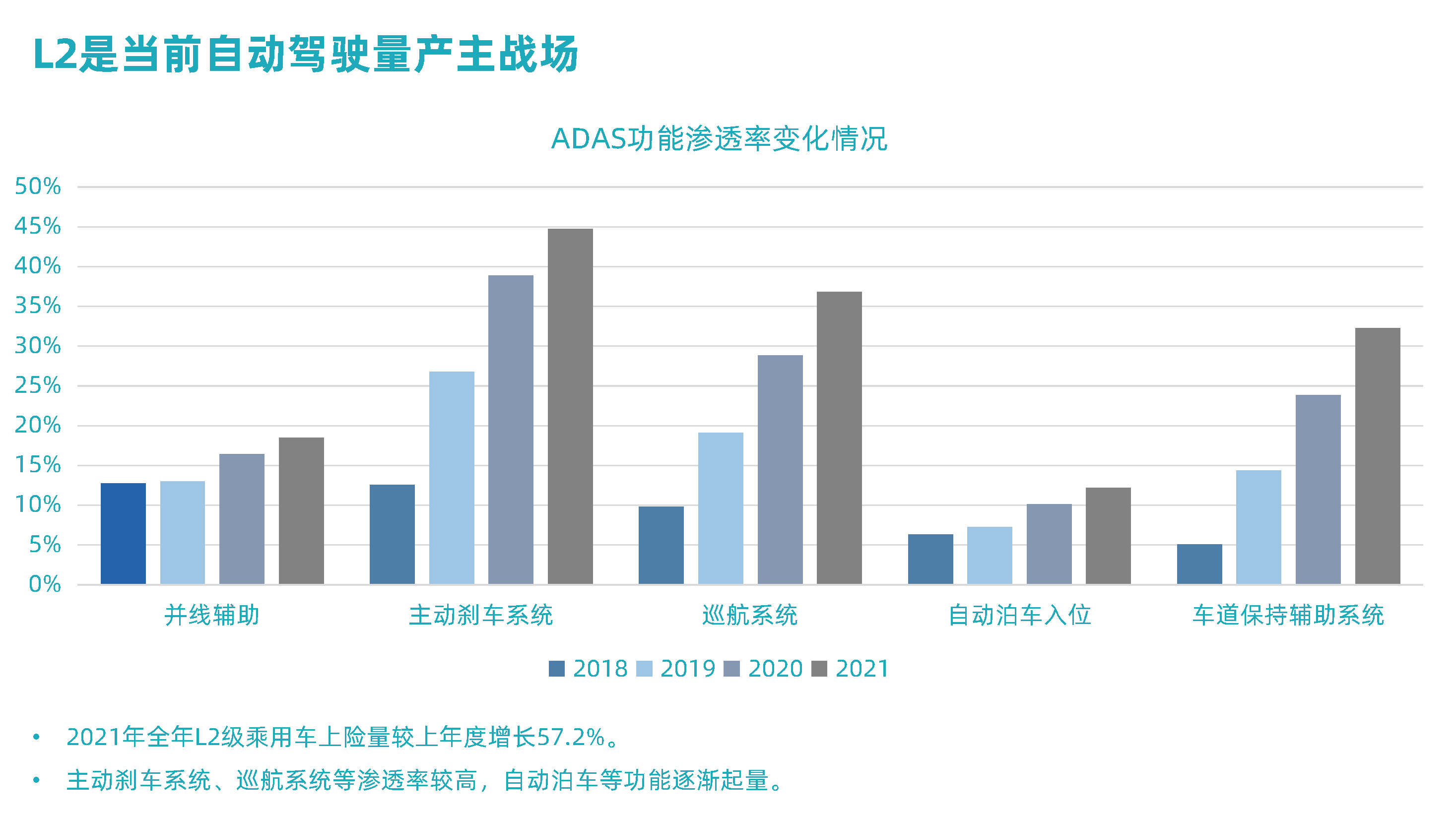高工年会【BG真人科技MAXIEYE】人人可享的智能驾驶-杨腾飞_页面_2.png