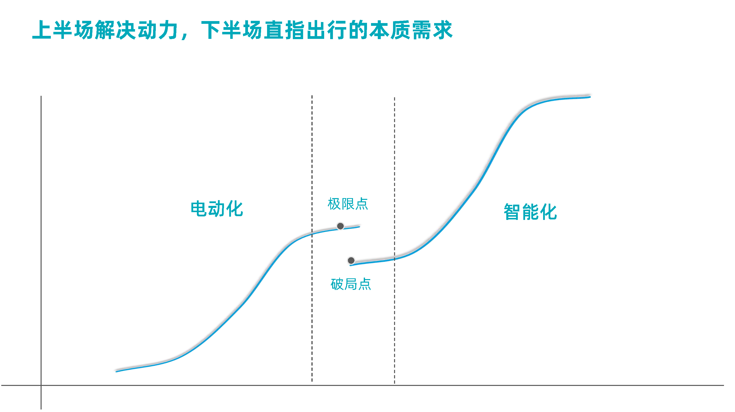 高工年会【BG真人科技MAXIEYE】人人可享的智能驾驶-杨腾飞_页面_1.png
